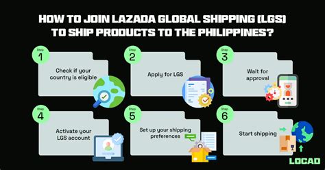 lazada international shipping
